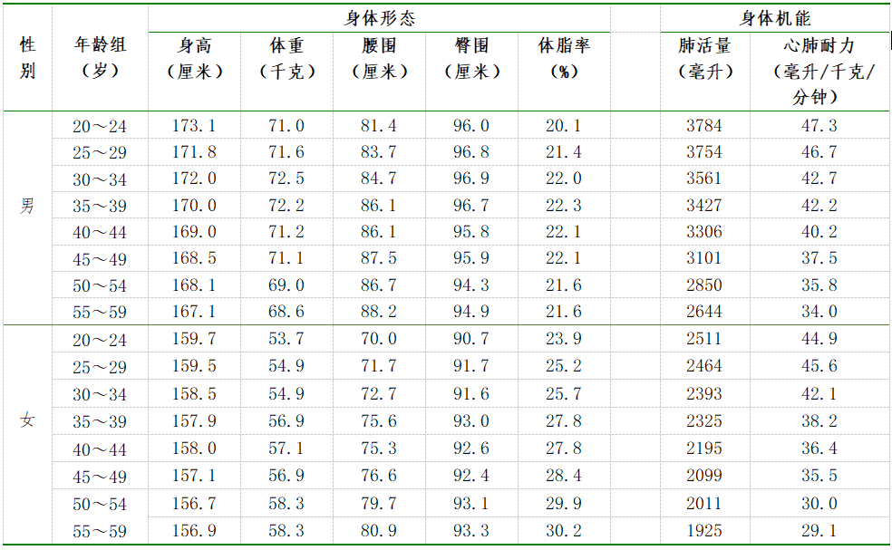 173cm，159.7cm！长乐的小伙伴，达标了没？