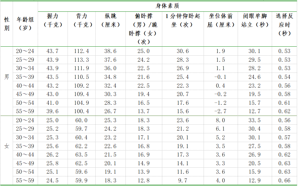 173cm，159.7cm！长乐的小伙伴，达标了没？