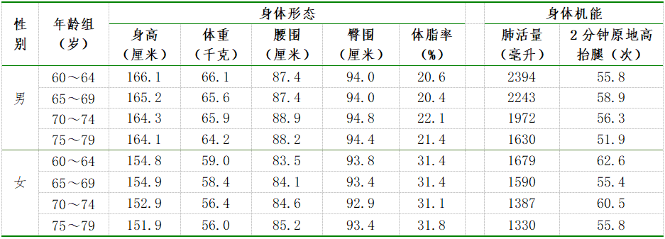 173cm，159.7cm！长乐的小伙伴，达标了没？