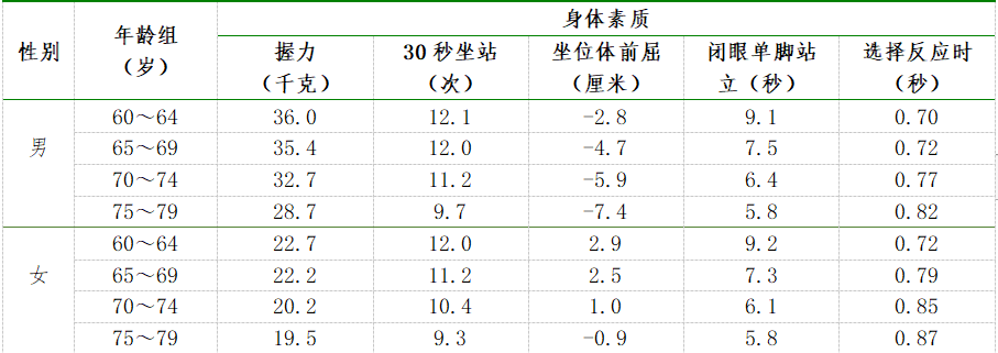 173cm，159.7cm！长乐的小伙伴，达标了没？