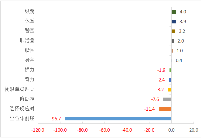 173cm，159.7cm！长乐的小伙伴，达标了没？