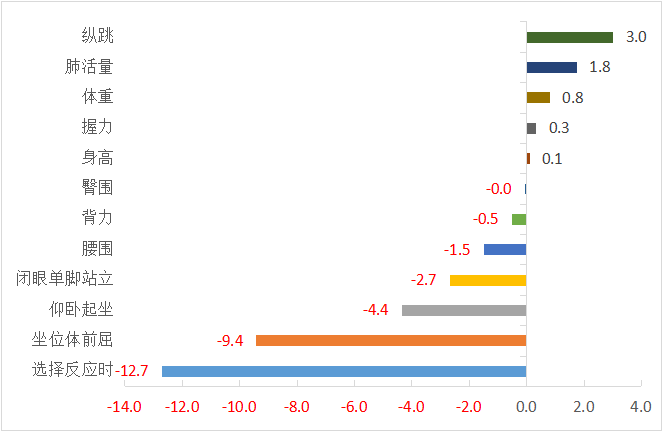 173cm，159.7cm！长乐的小伙伴，达标了没？