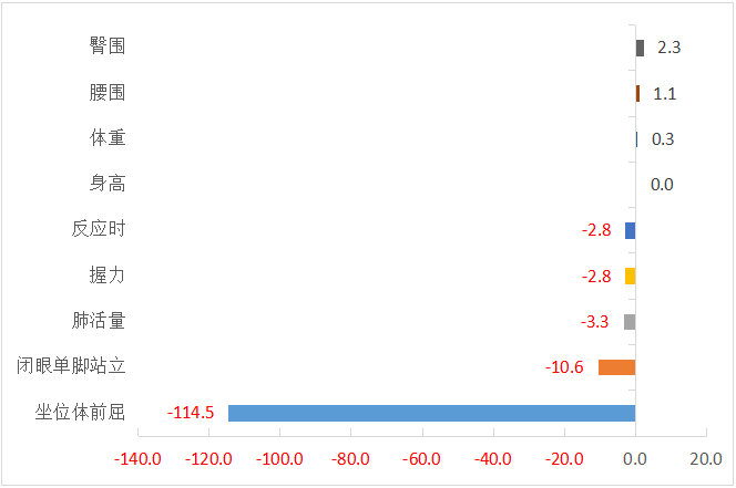 173cm，159.7cm！长乐的小伙伴，达标了没？