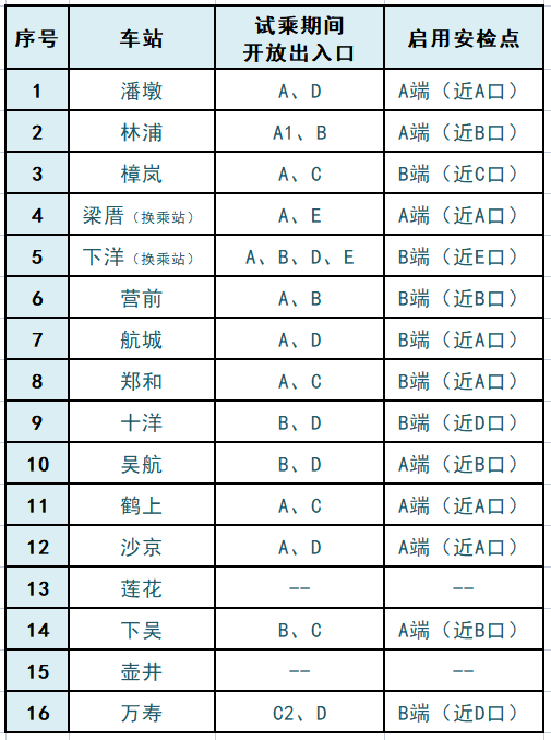 重磅！地铁6号线试乘即将开启！还有精美礼品免费领！攻略→