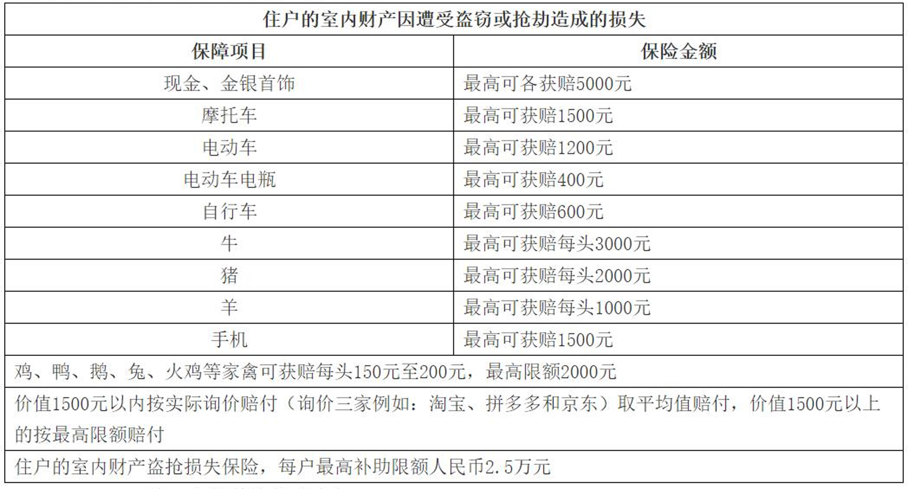 2022年长乐区综治保险告全体居民（村民）书