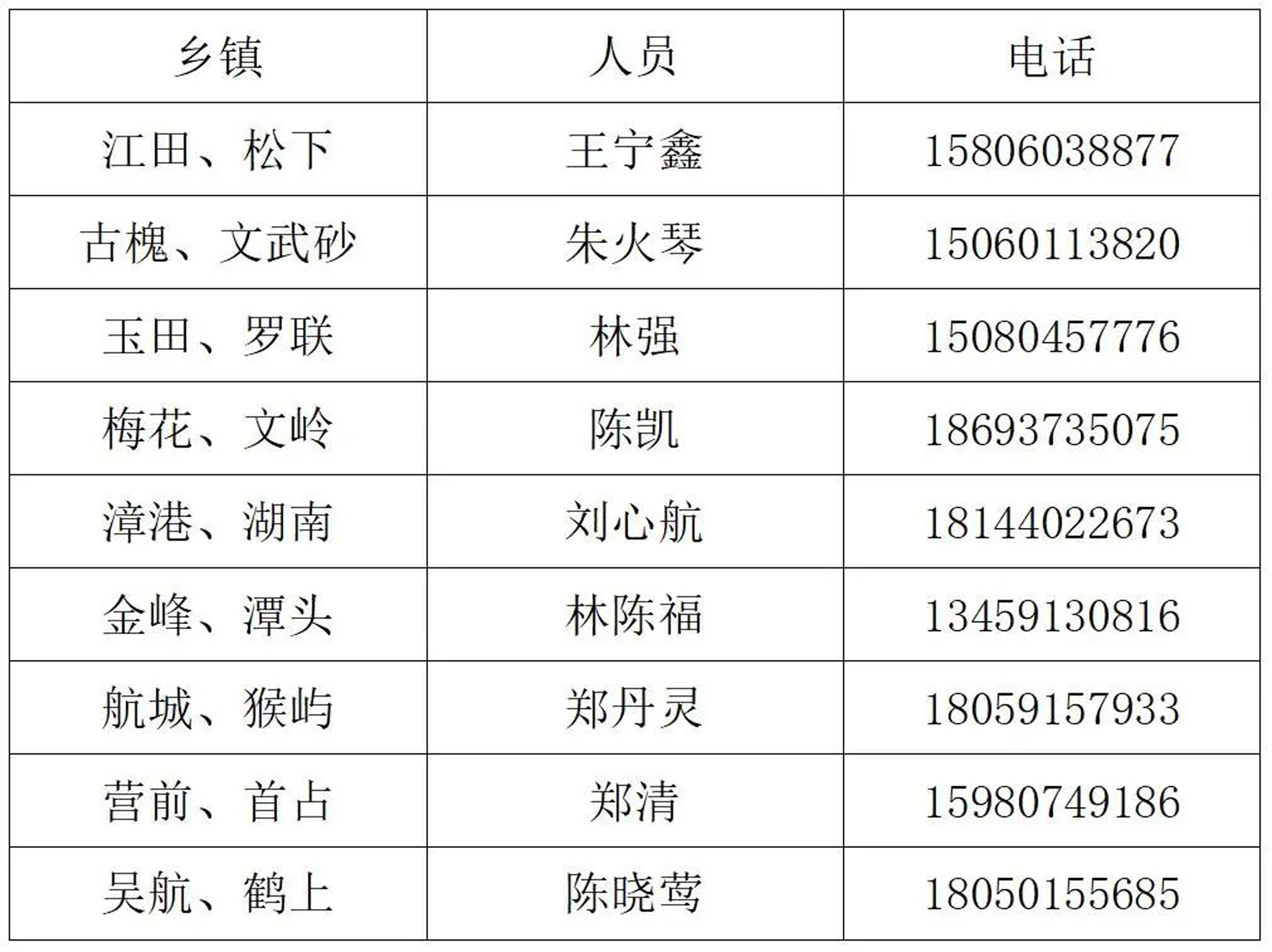 2022年长乐区综治保险告全体居民（村民）书