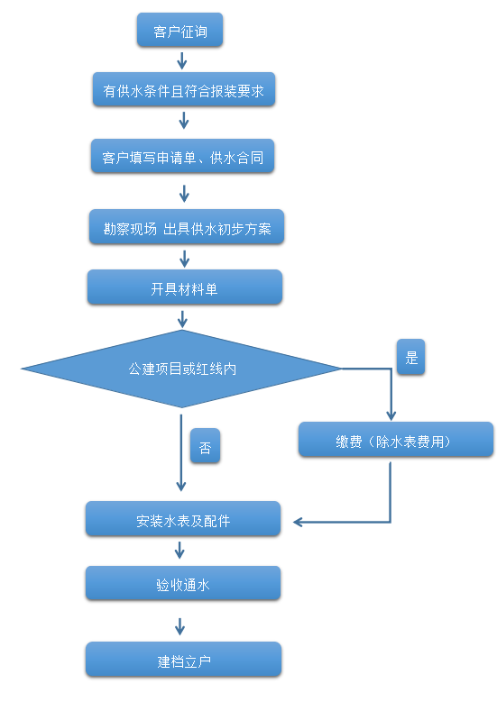 超实用！这份用水攻略请收藏！