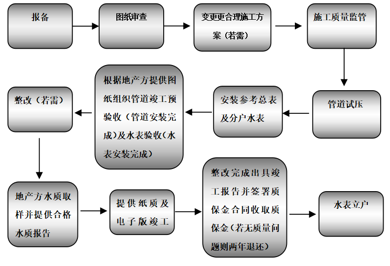 超实用！这份用水攻略请收藏！