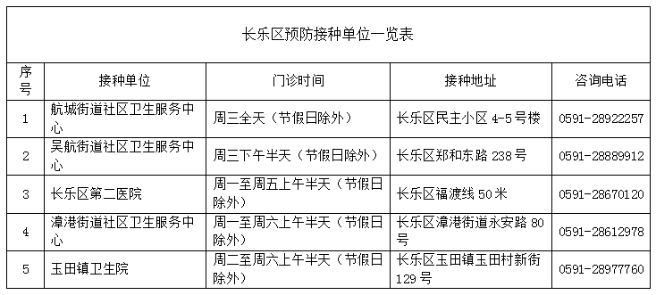 “缠腰龙”的克星！长乐这些地方可以接种.....