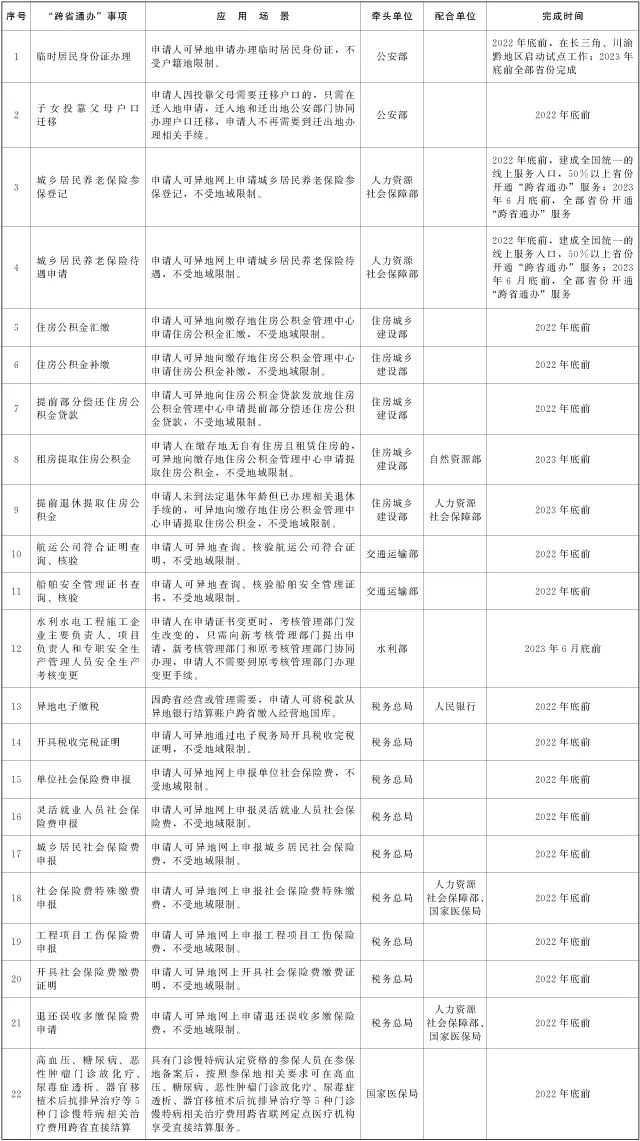 @长乐人，这22项政务服务将“跨省通办”！