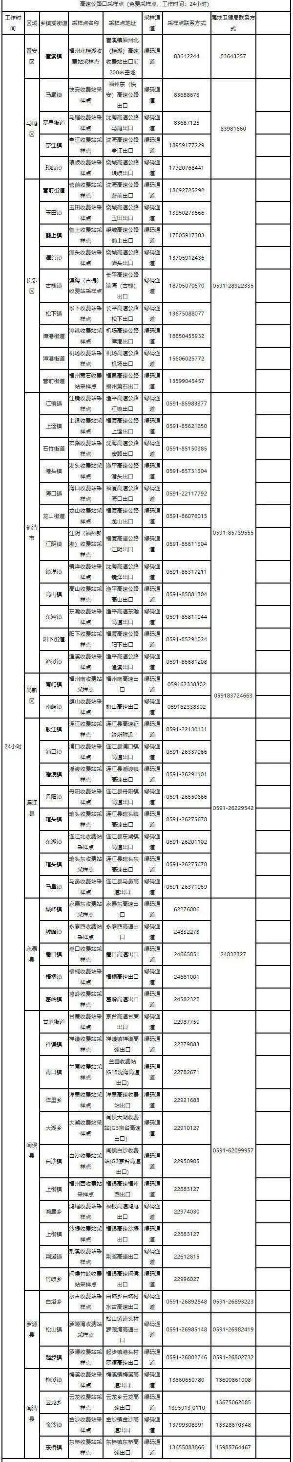 长乐人注意！事关返程高峰！