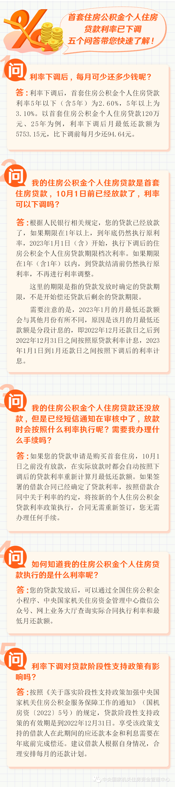 官方回应！长乐要买房换房的注意！