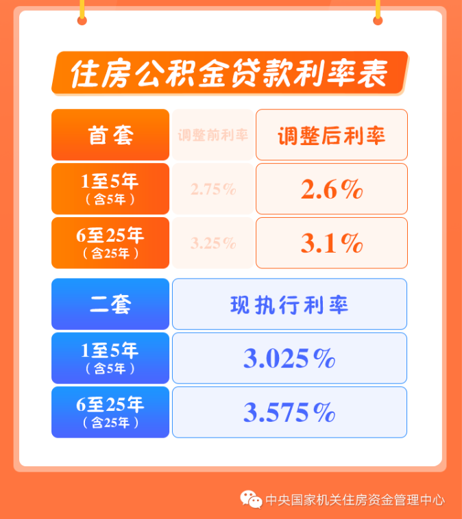 官方回应！长乐要买房换房的注意！