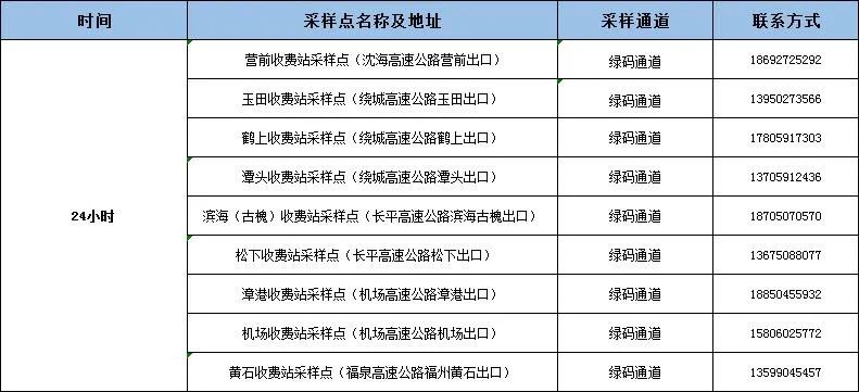 核酸检测多久出结果？答案戳→（附长乐最新核酸采样点）