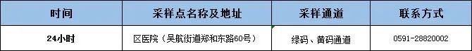 核酸检测多久出结果？答案戳→（附长乐最新核酸采样点）