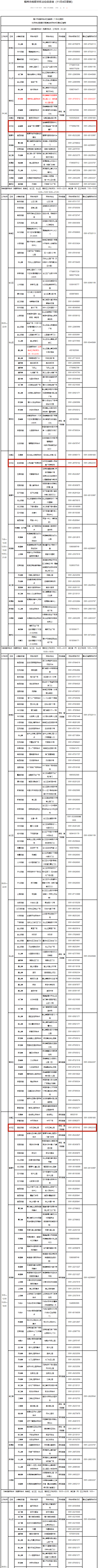 长乐人注意！核酸采样点位有变化（11月4日更新）！