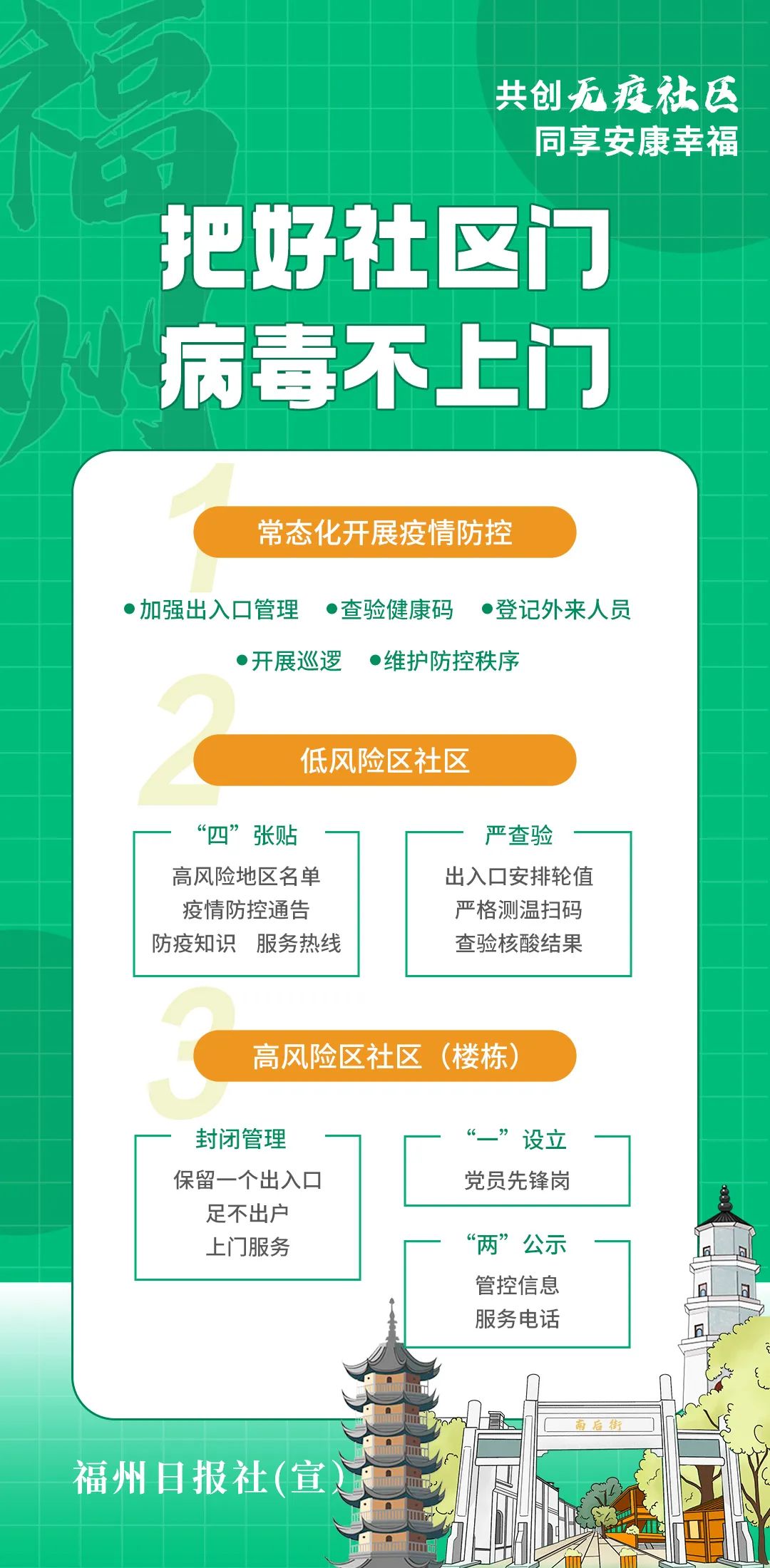 长乐人注意！事关无疫社区创建！