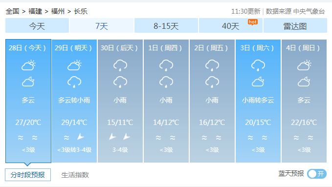 强冷空气来袭！长乐气温将“大跳水”→