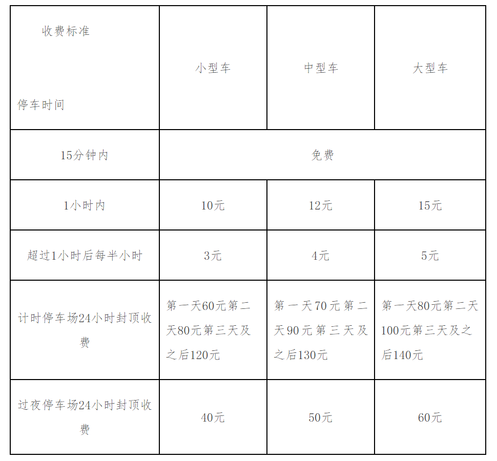 注意！长乐机场停车收费标准有变，下周执行！