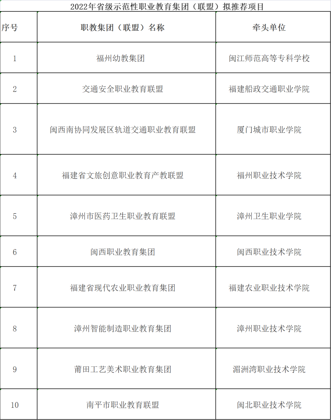 省级荣誉！长乐3项目入选！