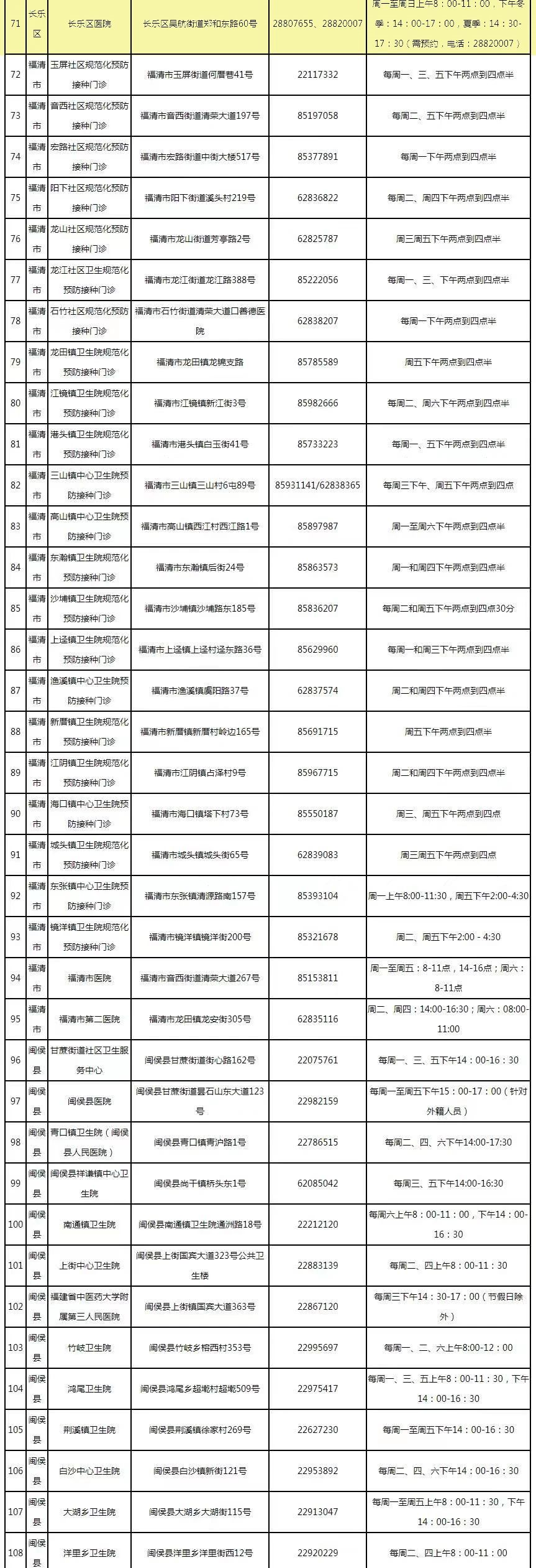 速看！福州市新冠疫苗接种点更新！