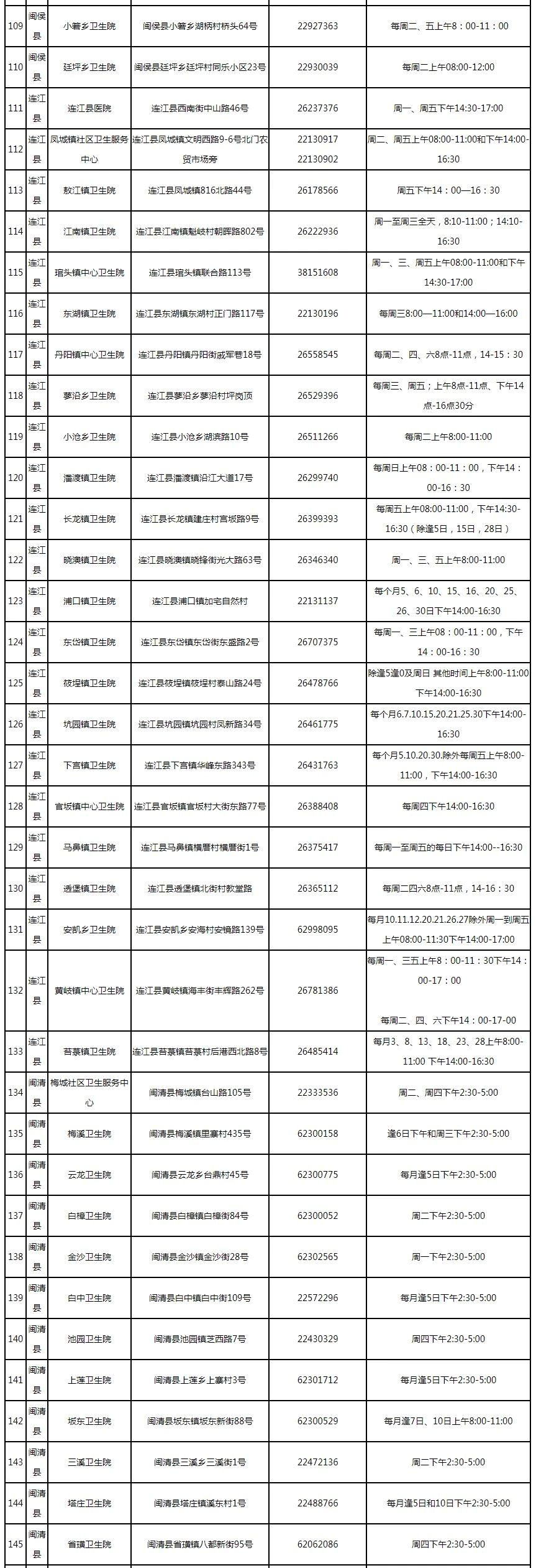 速看！福州市新冠疫苗接种点更新！