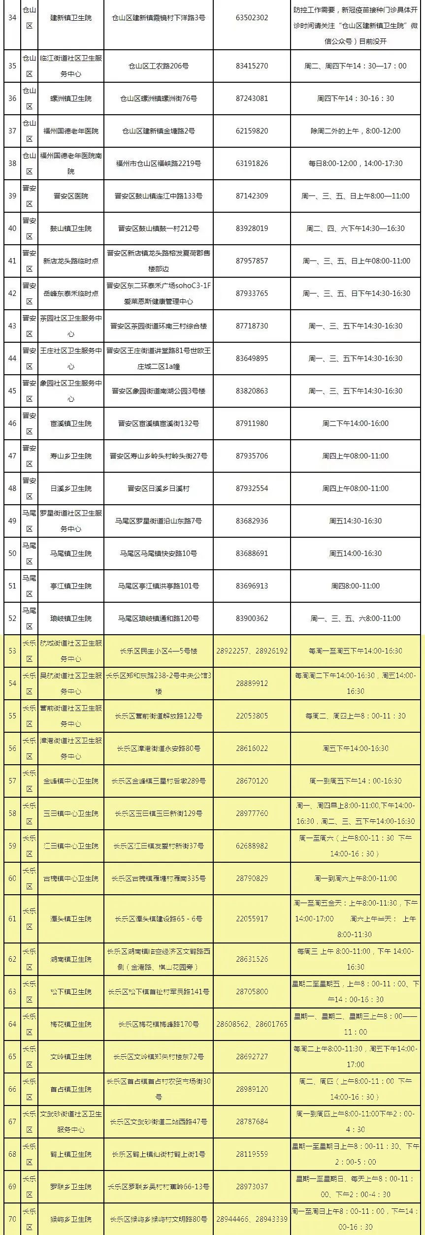 速看！福州市新冠疫苗接种点更新！