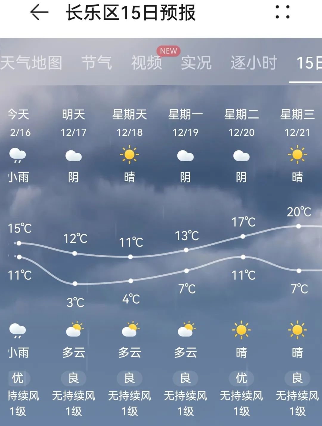首次全省性寒潮来袭！长乐大降温！