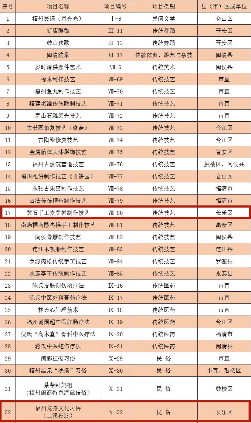 新增2项！我区市级非遗代表性项目更新啦！