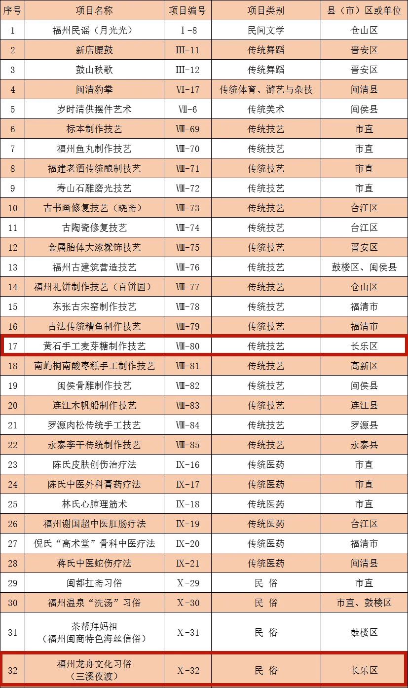 新增2项！我区市级非遗代表性项目更新啦！