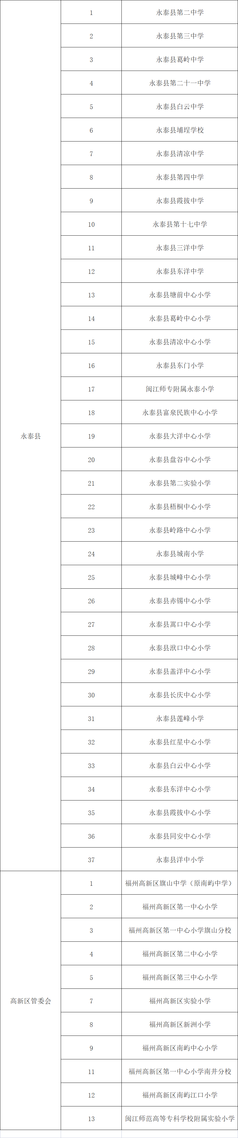 长乐31所学校上榜！有你的母校吗？