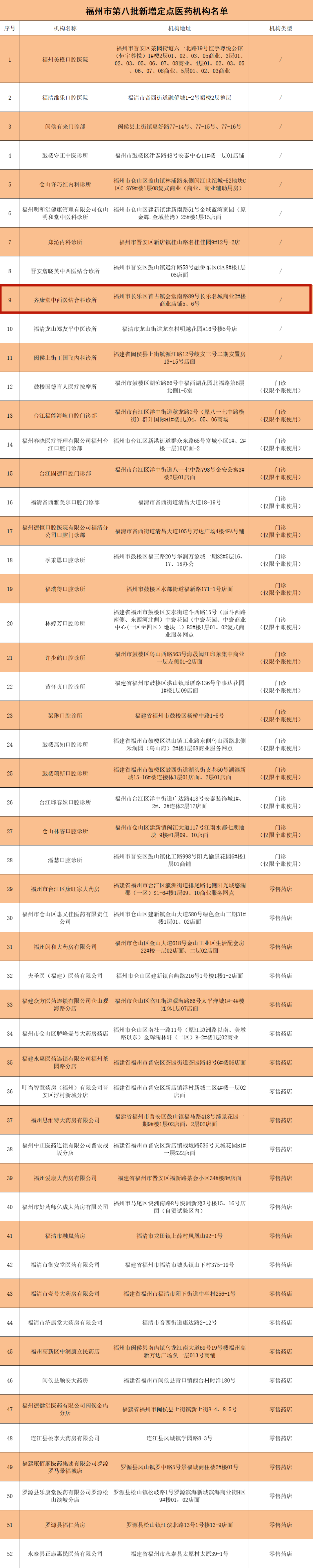 最新发布！长乐新增1家！