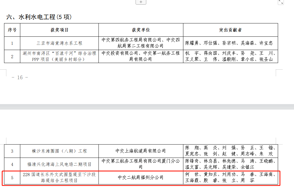 喜报！长乐这个项目荣获2022年度中国交建优质工程奖