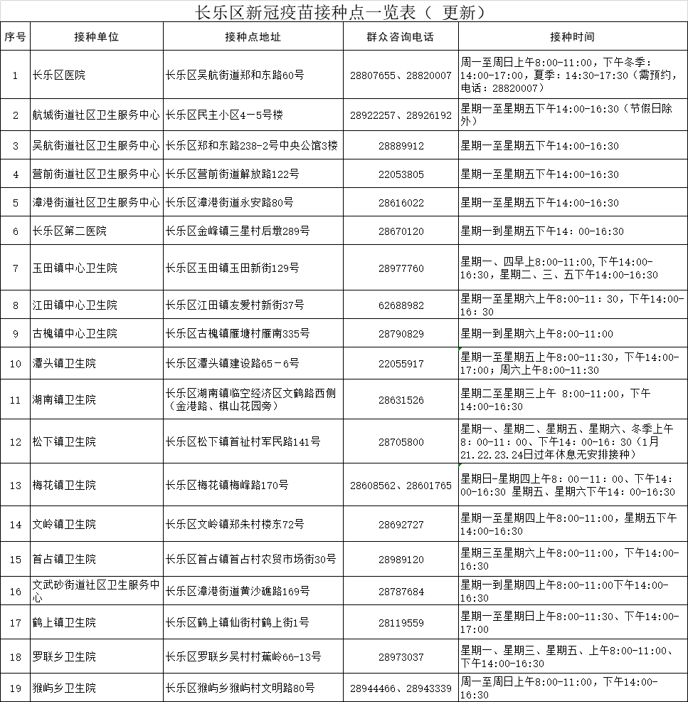 长乐启用吸入式新冠疫苗，接种点名单发布