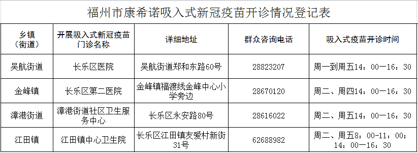 长乐启用吸入式新冠疫苗，接种点名单发布