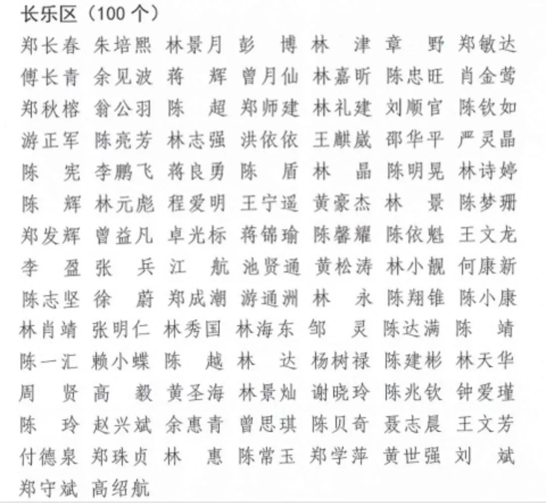 为他们点赞！长乐100名志愿者、10个集体光荣上榜！