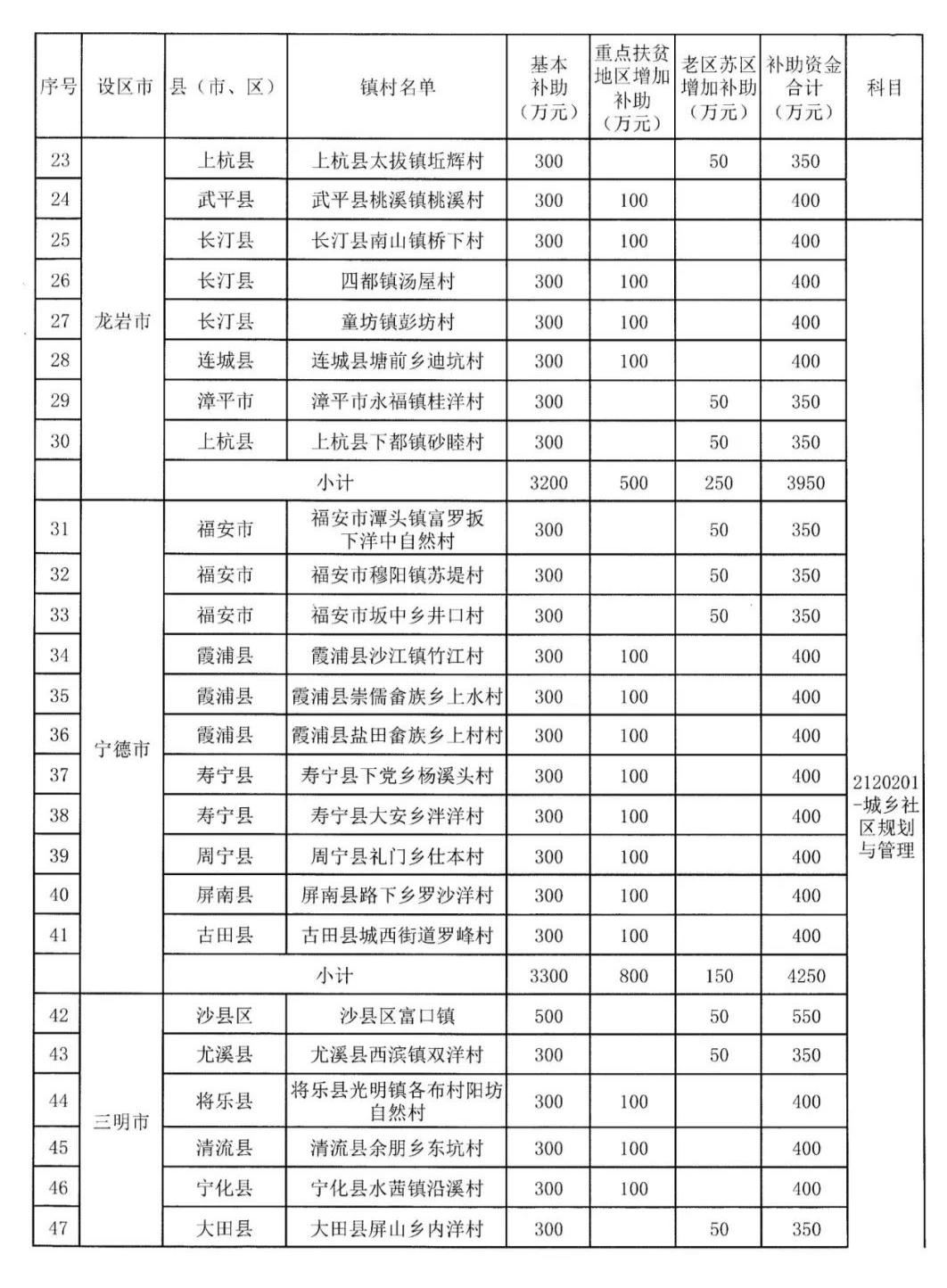 350万！长乐这个历史文化名村获省级补助