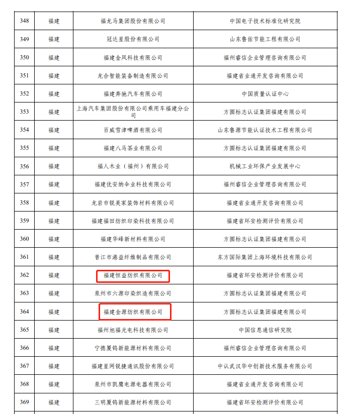 国家级名单！长乐4家企业入选！