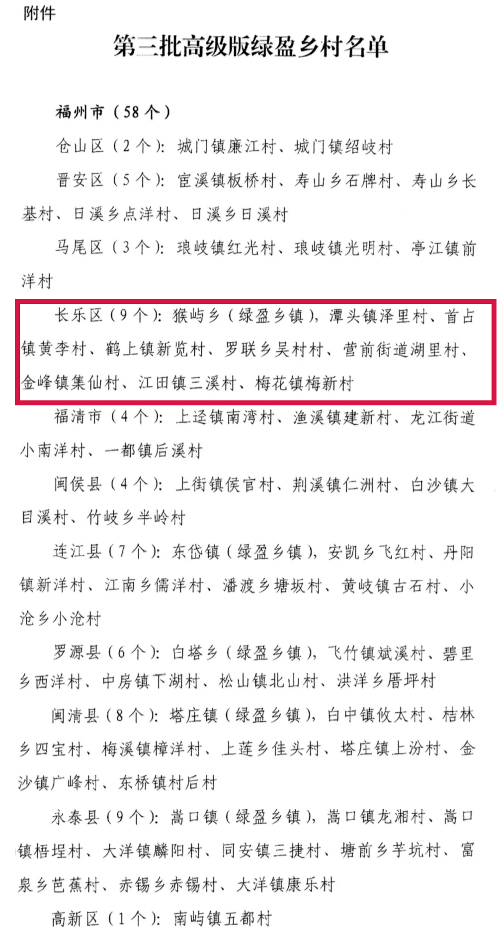 省级名单公布！长乐1个乡镇，8个村庄上榜​！