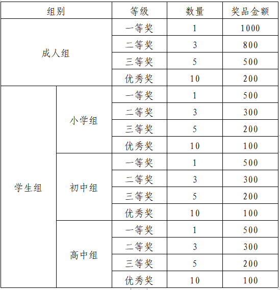 全国征集！纪念长乐建县1400年，用笔写下你心中长乐的样子……