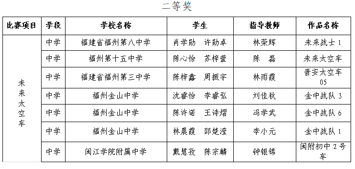 科创筑梦！长乐学子的未来太空车即将“启航”~