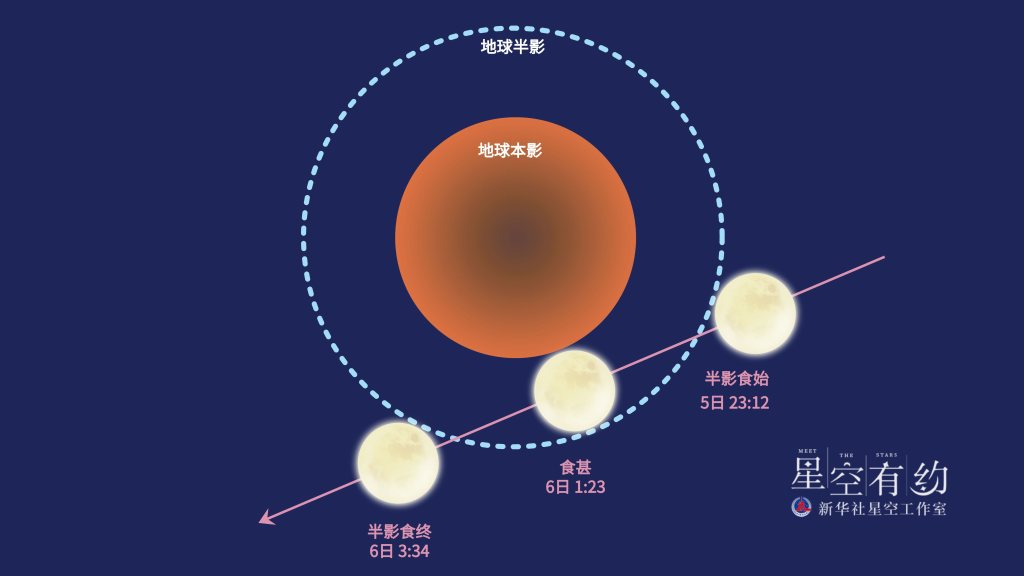 罕见天象！长乐即将出现！