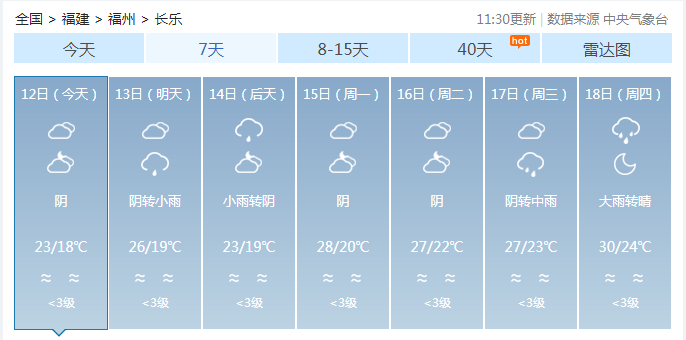 最高温30℃！长乐即将升温！