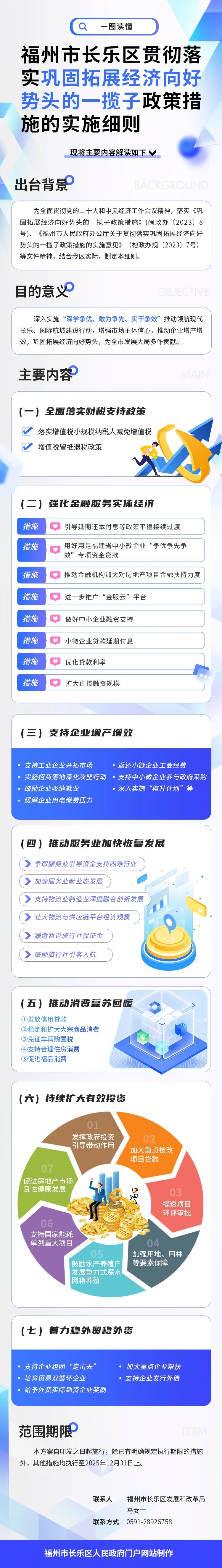 巩固拓展经济向好势头！长乐40条政策措施来了！