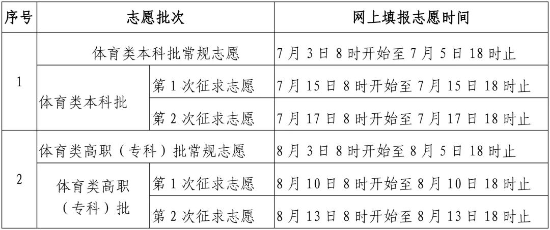 速看！福建高考志愿填报时间确定！