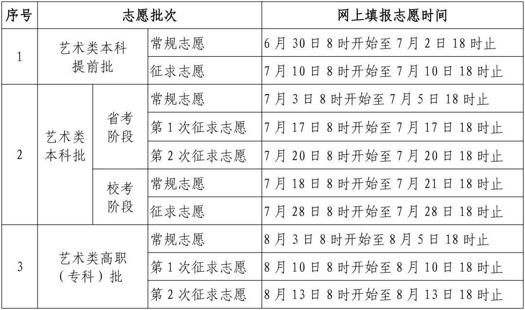 速看！福建高考志愿填报时间确定！