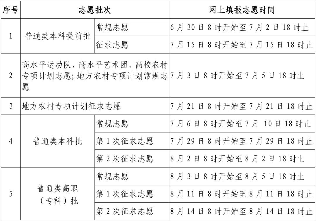 速看！福建高考志愿填报时间确定！