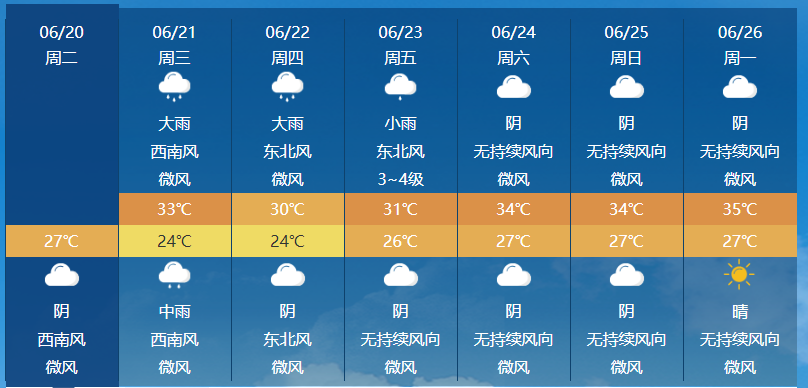 暴雨、雷电，又一波强降水来袭！端午节期间长乐的天气……