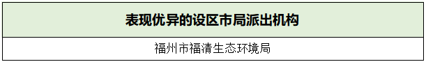 喜报！长乐1人上榜