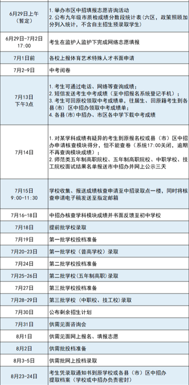 速看！福州初三市质检排位表公布！